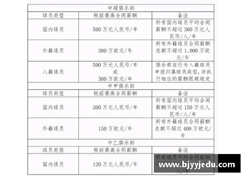 澳门沙金篮协限制球员薪资与转会：影响与应对策略