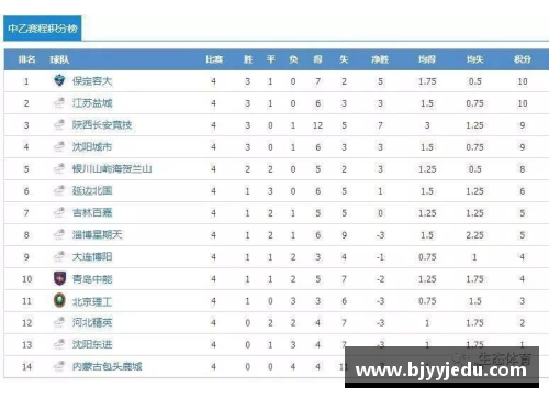中国澳门沙金集团入口官方网站德甲第19轮综述+最新积分榜：领头羊客场告负，拜仁+门兴缩小差距 - 副本